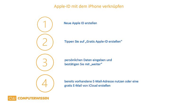 Apple ID
