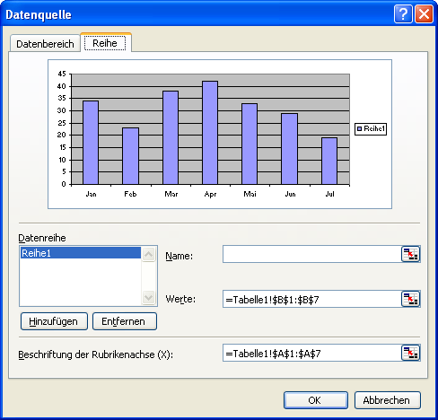 Beschriftung Von Achsen In Excel Diagrammen Nachtraglich Anpassen Computerwissen De