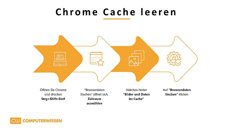Infografik Google Chrome