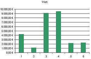 Senkrechte Gitternetzlinien Verwenden Computerwissen De