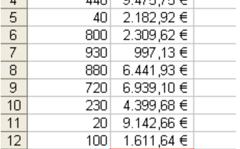 Excel-Liste Minimum markieren Funktion, Formatierung, Tabelle, Werte