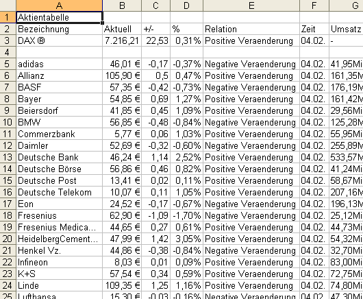 Direktes Einfügen von Bildern in eine Excel-Tabelle