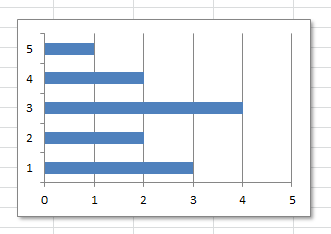 Excel Diagramme Mit Einem Schatten Versehen Computerwissen De