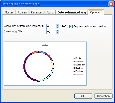 Schmale Excel Ringdiagramme Erzeugen Computerwissen De