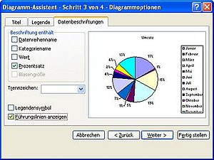 Diagramme Automatisch Als Prozentuale Verteilungen Darstellen Computerwissen De