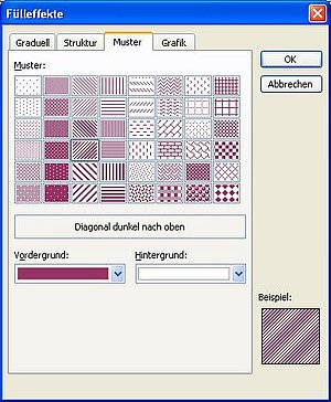 Balken Und Saulen In Excel Diagrammen Schraffieren Computerwissen De