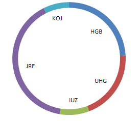 Excel Ringdiagramme Fur Mehr Zusatzinformationen Verkleinern Computerwissen De