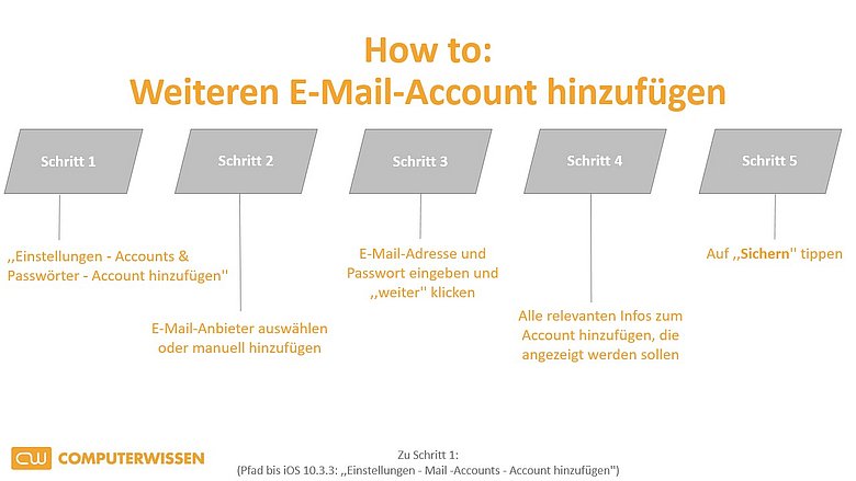 How to: Weiteren E-Mail-Account hinzufügen