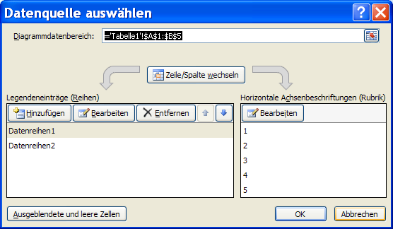 Reihenfolge Der Daten Im Excel Balkendiagramm Andern Und Daten Neu Anordnen Computerwissen De