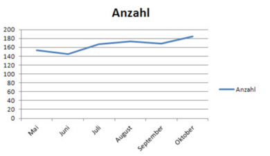 Screenshot_FertigesLiniendiagramm
