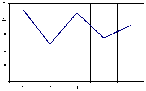 Excel Diagramme Mit Einem Senkrechten Und Waagerechten Gitternetz Darstellen Computerwissen De