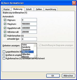 Excel Diagrammachsen Mit Einheiten Versehen Computerwissen De