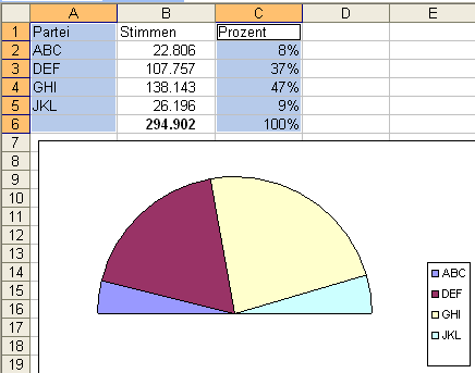 Excel Prozentdiagramme Anlegen Computerwissen De