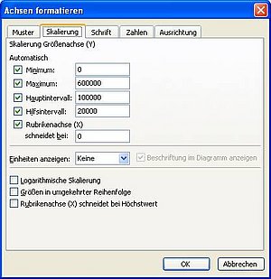 Abstand In Excel Von Diagramm Gitternetzlininen Verandern Computerwissen De