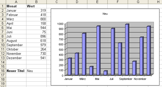 Excel Diagrammtitel Dynamisch Gestalten Computerwissen De