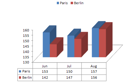 Datentabelle Direkt In Einem Excel Diagramm Anzeigen Computerwissen De