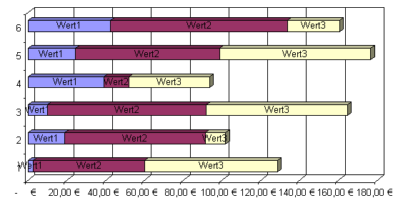 Excel Diagrammbalken Beschriften Computerwissen De