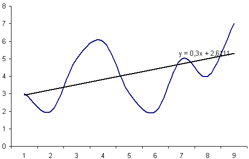 Trendliniengleichungen Ermitteln Computerwissen De