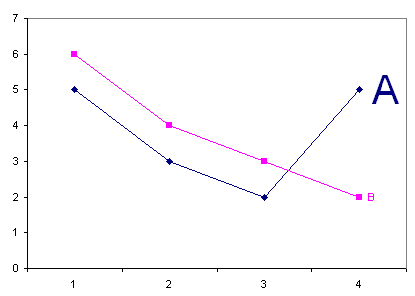 Schriftgrosse Von Excel Diagrammbeschriftungen Anpassen Computerwissen De