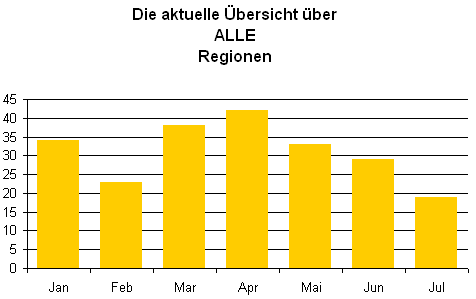 Uberschriften Und Beschriftungen Mit Zeilenumbruch In Excel Diagrammen Verwenden Computerwissen De