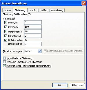 In Excel Diagrammen X Achse Nach Oben Setzen Computerwissen De