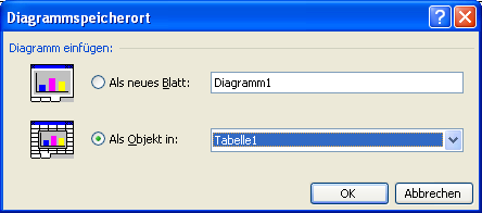 Excel Diagramme In Separaten Tabellen Speichern Computerwissen De