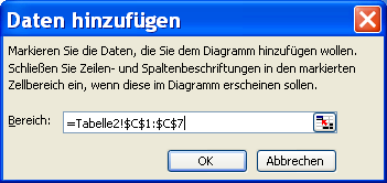 So Erweitern Sie Ein Excel Diagramm Um Eine Neue Datenreihe Computerwissen De