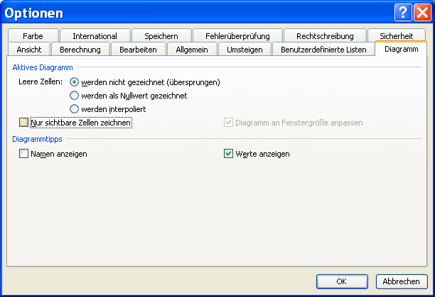 Ausgeblendete Datenreihen In Diagrammen Anzeigen Computerwissen De