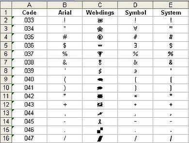 Excel sonderzeichen daumen hoch Tastaturkürzel für