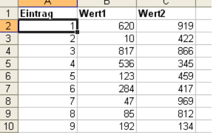 Excel-Listen nummerieren Formeln, Nummer, Zelle, Funktion