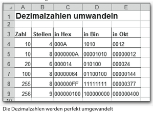 So Verwenden Sie Verschiedene Zahlensysteme In Ihren Tabellen Computerwissen De