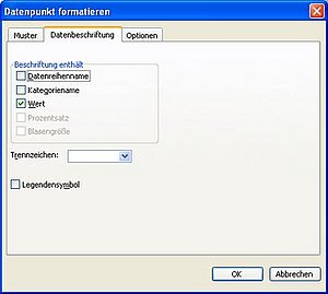 Einzelne Datenpunkte Beschriften Computerwissen De