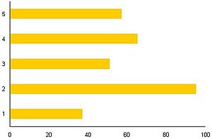 Saulen Oder Balken Breiter Gestalten Computerwissen De