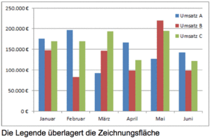 Mehr Platz Durch Die Position Der Legende Computerwissen De