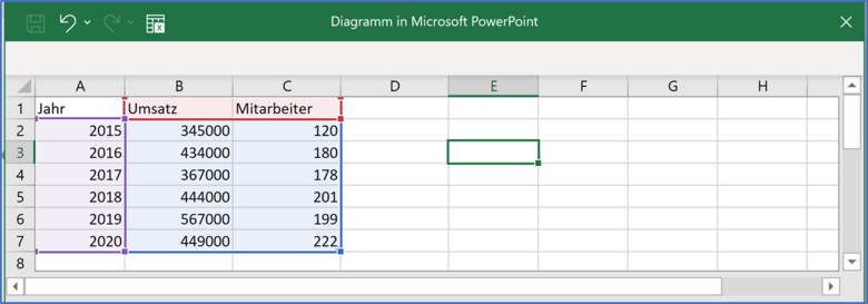 Ein Verbunddiagramm Fur Unterschiedliche Datenreihen Computerwissen De