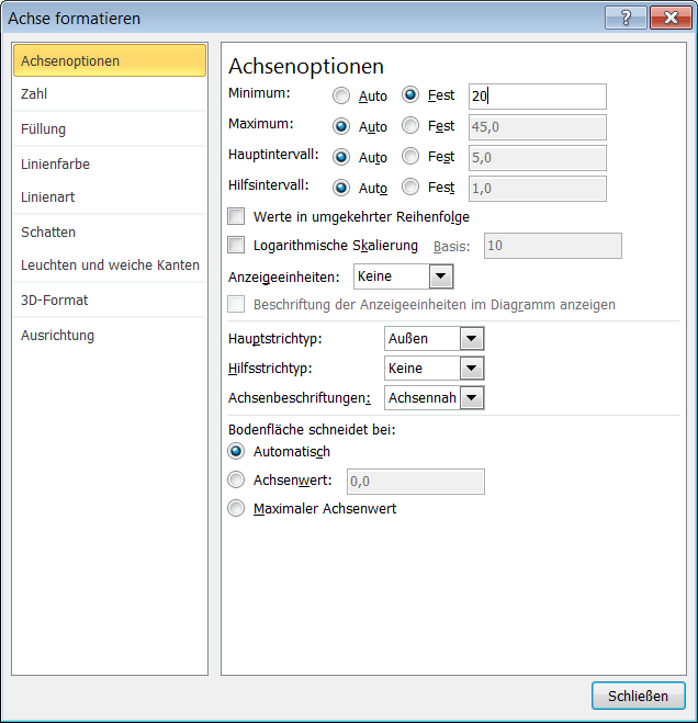 Schnittpunkt Und Start Von Excel Diagrammachsen Festlegen Computerwissen De