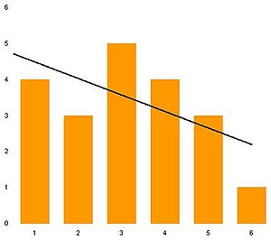 Trendlinien Nachtraglich Anpassen Computerwissen De