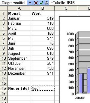 Excel Diagrammtitel Dynamisch Gestalten Computerwissen De