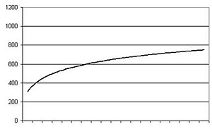 Achsenbeschriftung In Diagrammen Ausblenden Computerwissen De