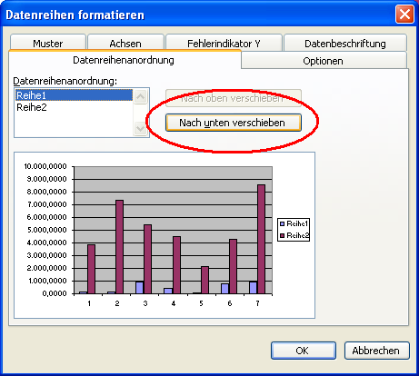 Reihenfolge Von Excel Diagrammdaten Anpassen Computerwissen De