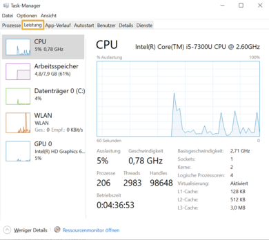 Task-Manager Leistung