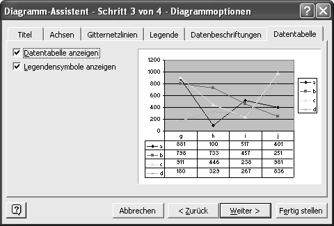 Excel Diagramm Und Daten Gleichzeitig Anzeigen Computerwissen De