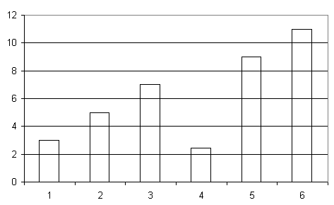 Saulen In Excel Diagrammen Transparent Gestalten Computerwissen De