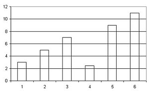 Saulen In Excel Diagrammen Transparent Gestalten Computerwissen De