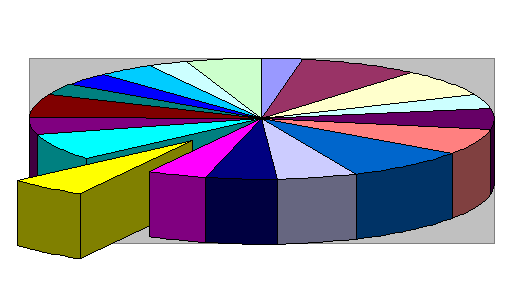 Einzelnen Datenpunkt Im Excel Tortendiagramm Hervorheben Computerwissen De