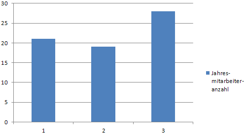 Zeilenumbruche In Excel Diagrammlegenden Durchfuhren Computerwissen De