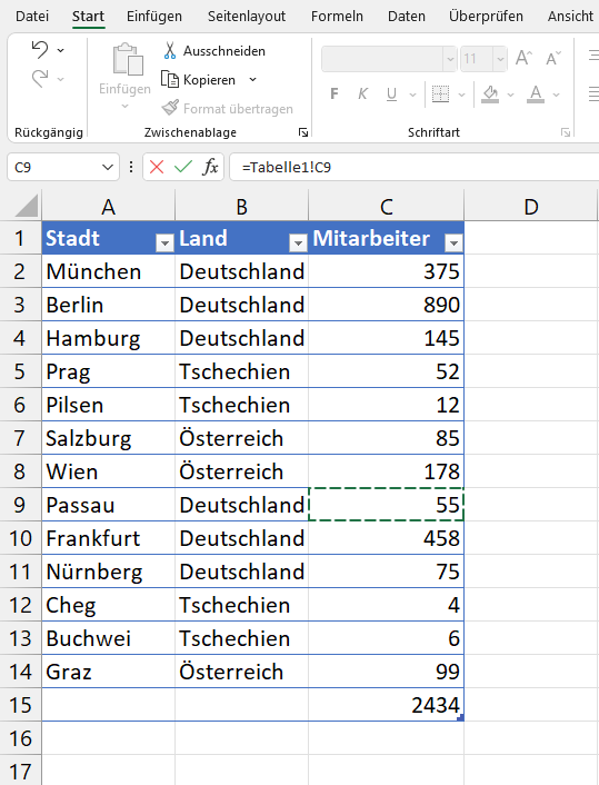 Deutschland - eine vielfältige Tabelle