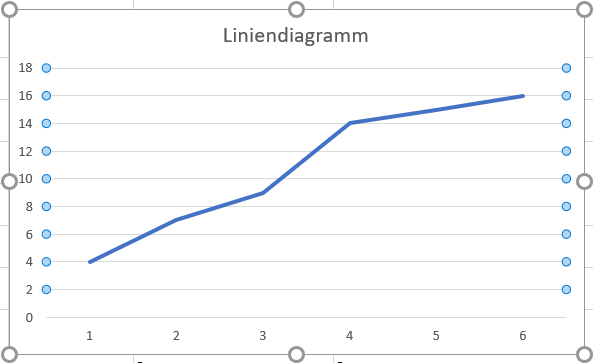 Diese Arten Von Excel Diagrammen Sollten Sie Kennen Computerwissen De