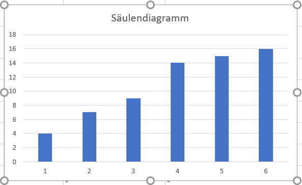 Diese Arten Von Excel Diagrammen Sollten Sie Kennen Computerwissen De