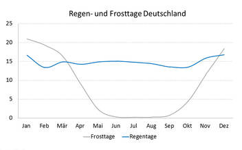 Perfekte Liniendiagramme Mit Powerpoint Computerwissen De